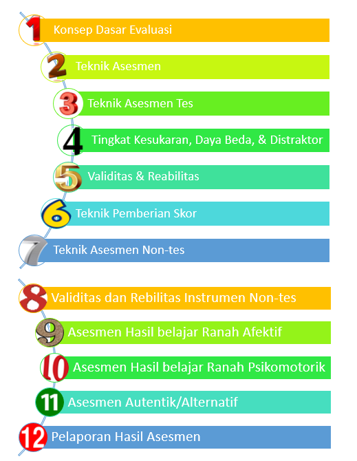 Course: Evaluasi Pembelajaran